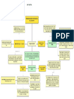 Mapa Conceptual