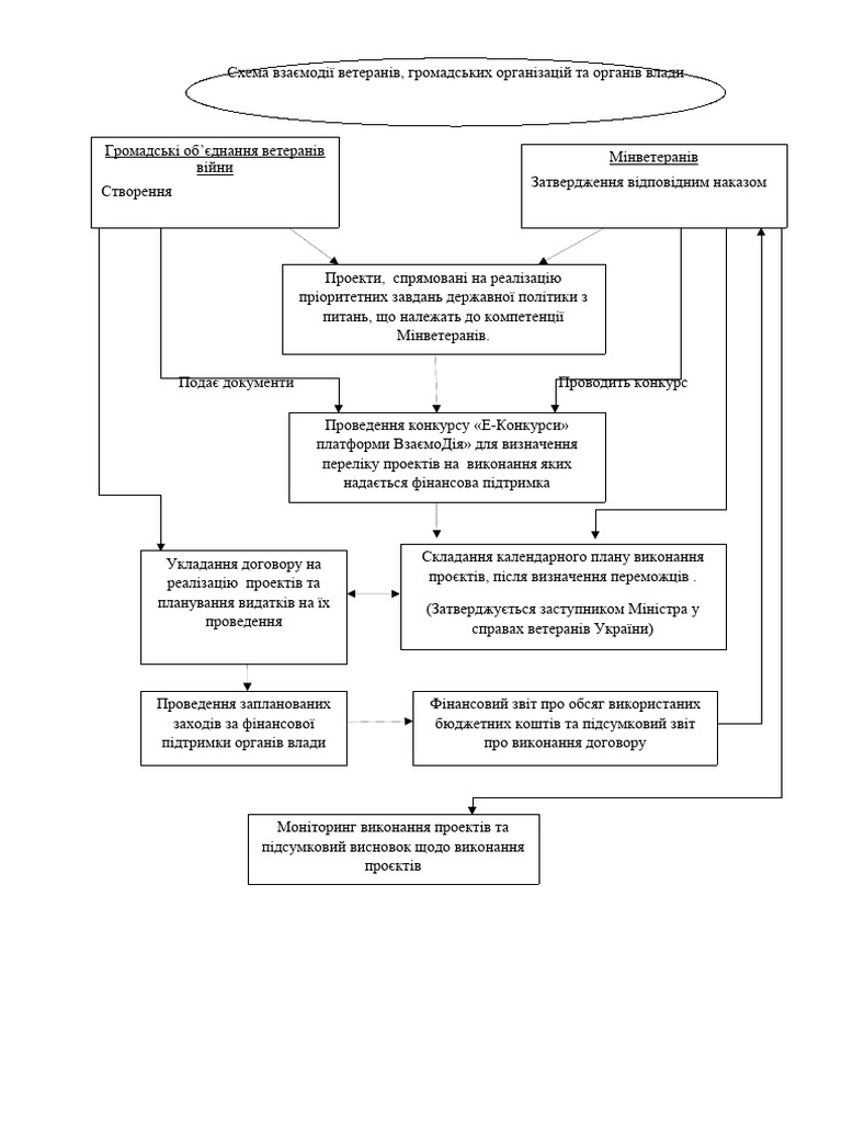 схема взаємодії | PDF