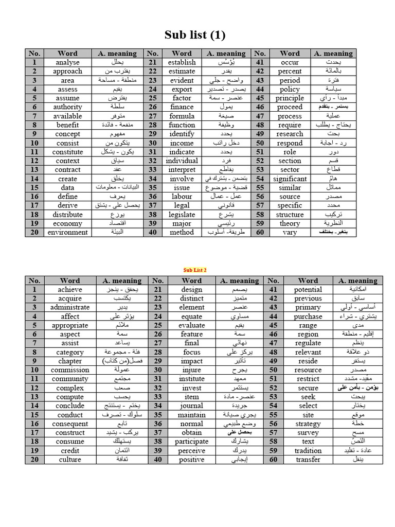 Word List | PDF
