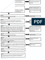 Esquema Cambio de Nombre