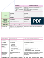 Comparacion Entre Ovogenesis y Espermatogénesis