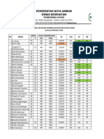 Pemerintah Kota Ambon Dinas Kesehatan