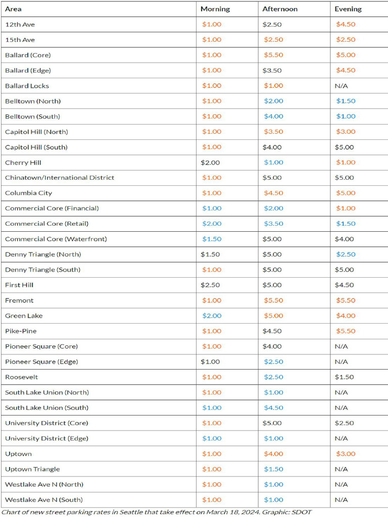 New Parking Rates in Seattle | PDF