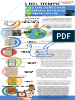Infografia Historia Linea Del Tiempo Moderno Profesional Multicolor