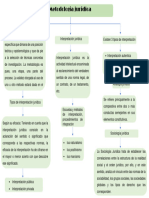 Metodologia Juridica