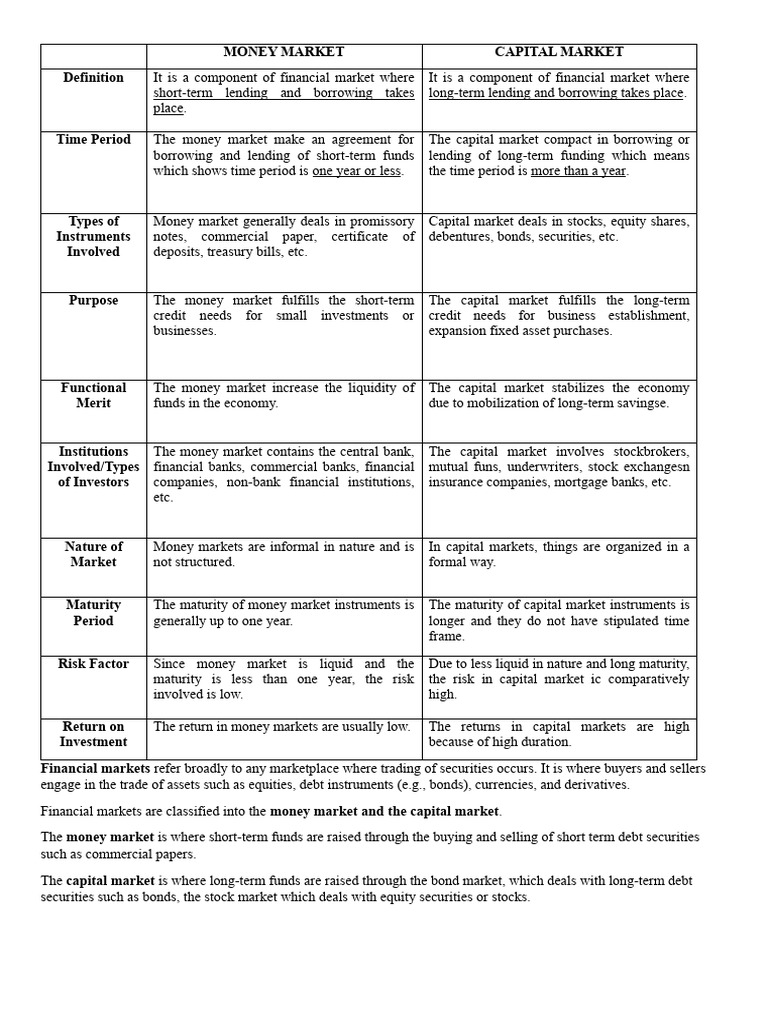Money vs. Capital Market Explained | PDF | Financial Markets | Money Market