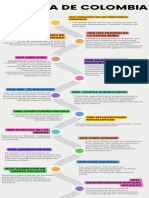 Infografía de Línea de Tiempo Timeline Con Años Fechas Multicolor Moderno