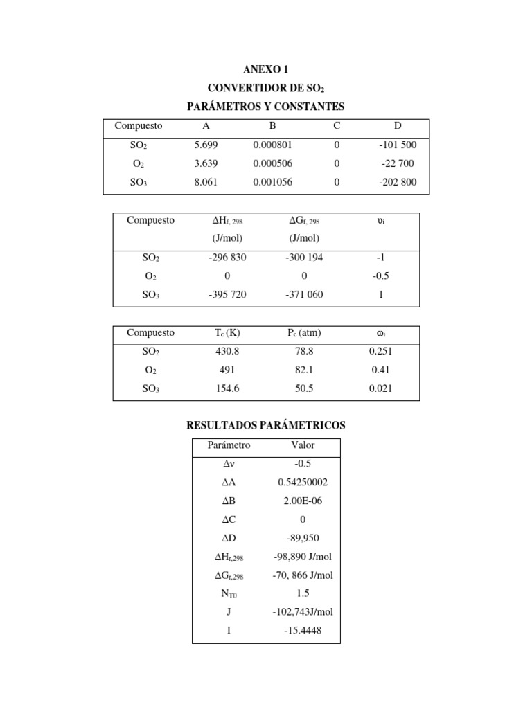Parámetros y Resultados de SO2 y SO3 | PDF | Termodinámica química ...