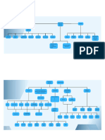 Organigrama 2