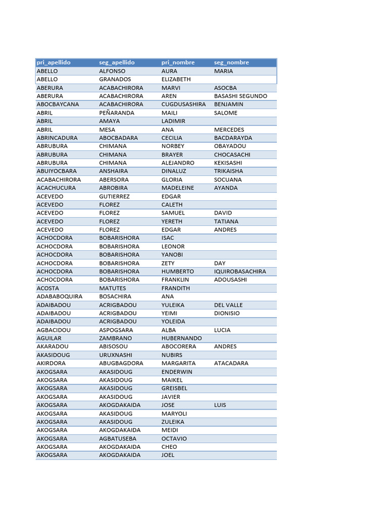 Name List for Data Entry | PDF