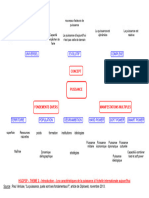 INTRO Schéma Art P. Verluise Puissance Diploweb