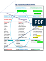 Los Metodos Actuales de Auto - Desarrollo Comunitario