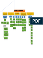 Mapa Conceptual - Archivos