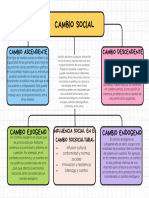 Mapa Conceptual Esquema Doodle Sencillo Multicolor