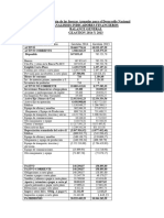 Practico Indicadores Financieros Cofadena (1) (1) (4) 1111111