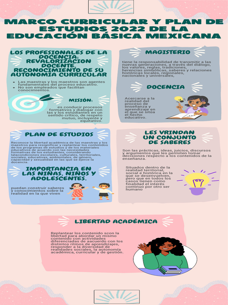 Infografia Marco Curricular y Plan de Estudios | Descargar gratis PDF ...