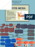 Mapa Mental Oido
