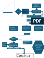 Proceso Abreviado 1er Parte