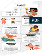 Etapas Del Desarrollo Cognitivo: Piaget