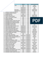 Data Kokurikulum SK Piasau 2