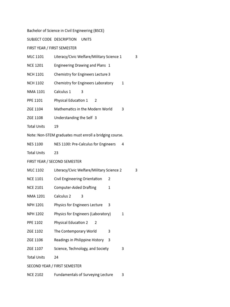BSCE Curriculum Overview and Subjects | PDF | Engineering ...