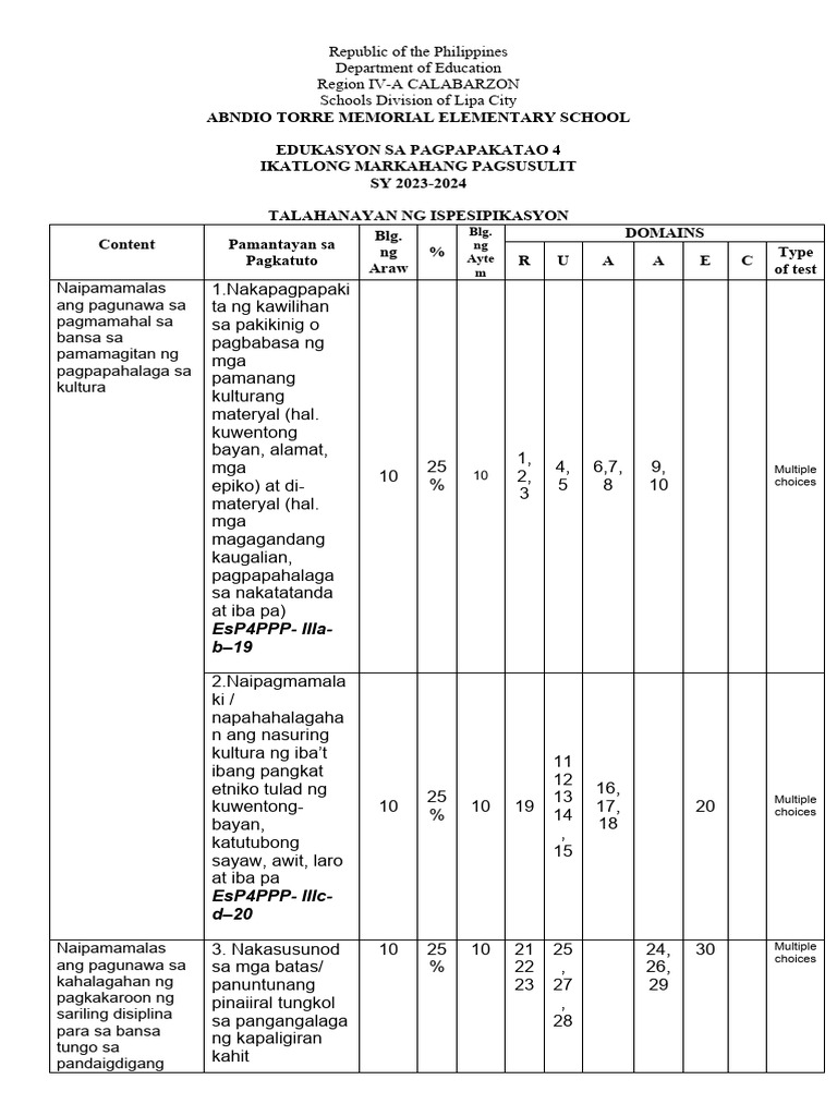Periodical Test Q3 Esp4 Melc Based | PDF