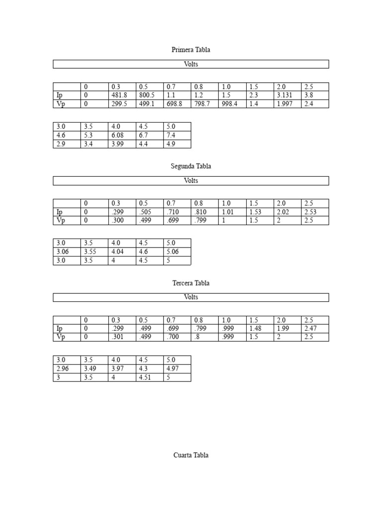 Voltage and Current Data Tables | PDF | Home & Garden
