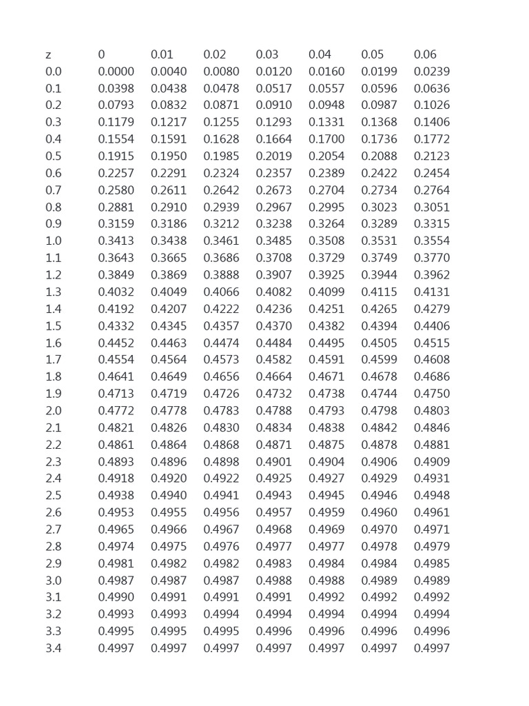 Tabla de Distribucion | PDF