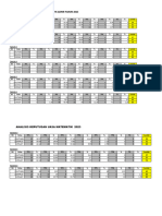 Analisis PBD Matematik Akhir Tahun 2023