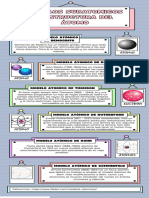 Gan - Infografía - Modelos Atomicos y Estructura Atomica.