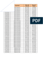 2° Faltas y Retardos de Empleados