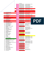 Daftar Siswa Baru SD 1 Simpang Peut