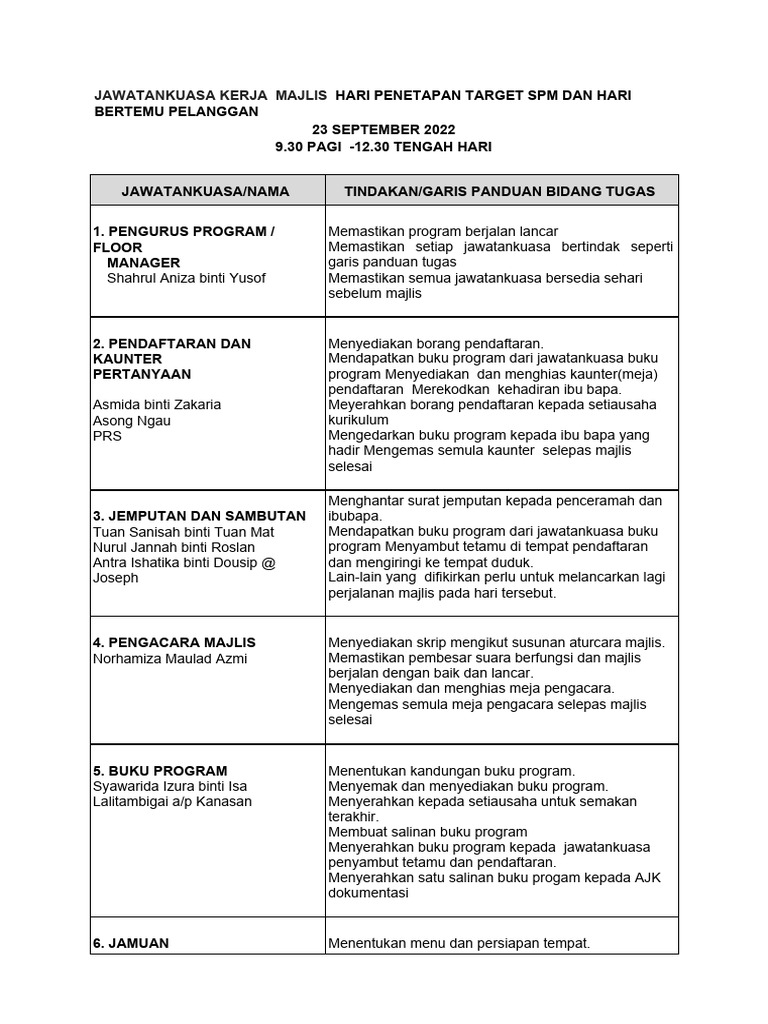 Jawatankuasa Kerja Penetapan Target SPM 2022 Dan Hari Bertemu Pelanggan ...