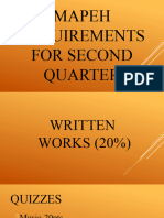 Mapeh Second Quarter Requirements