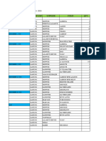 Samsung PCF Summary