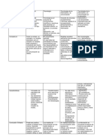 Comparativo 4. COMUNICACIÓN VS TECNOLOGÍA.