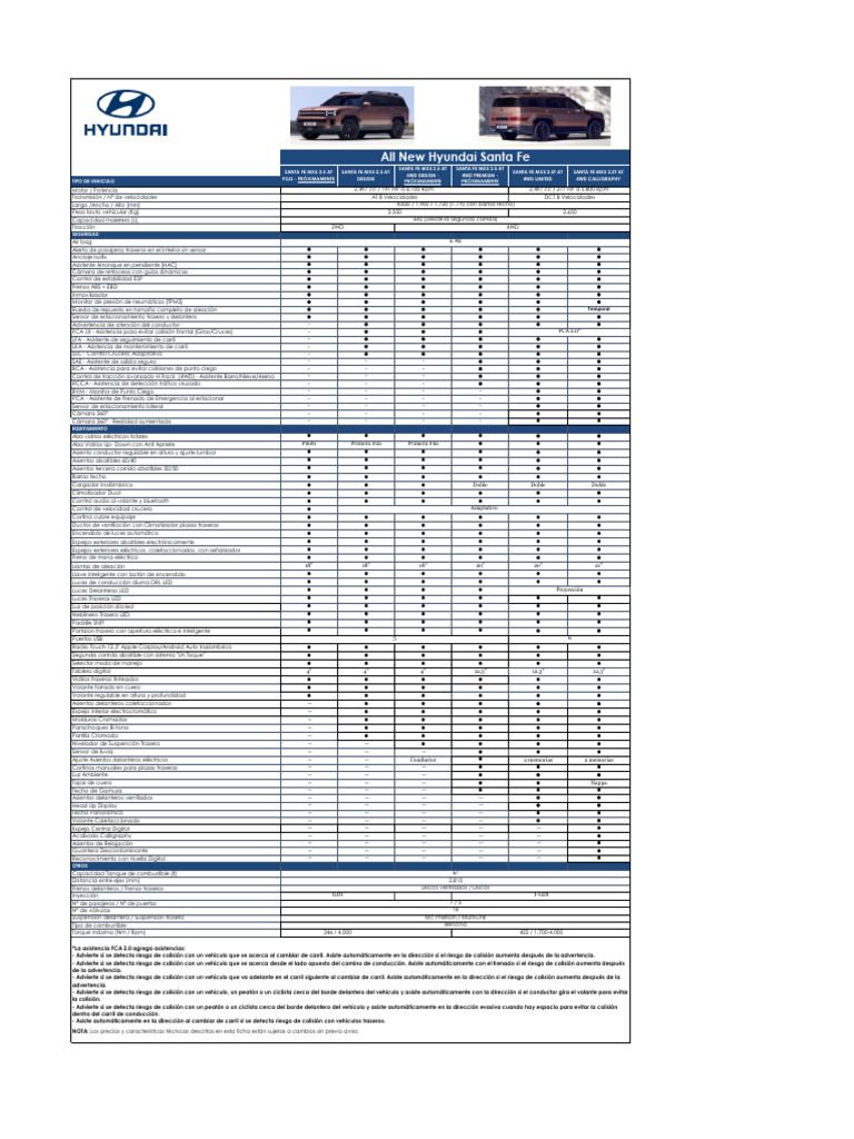 Hyundai All New Santa Fe Ficha Tecnica | Descargar gratis PDF ...