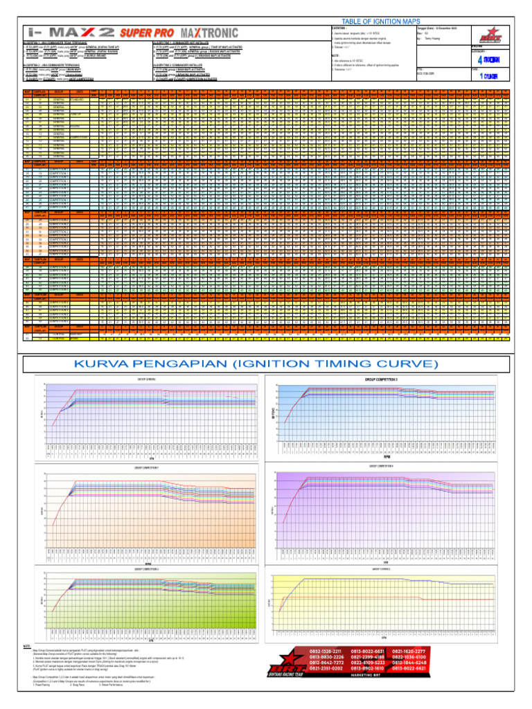Ignition Timing Mapping for CDI BRT | PDF | Vehicle Technology ...