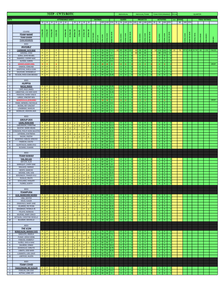 NSTP CWTS/ROTC Attendance and Ratings | PDF