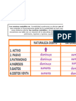 Simulador de Transacciones de Una Empresa Industrial