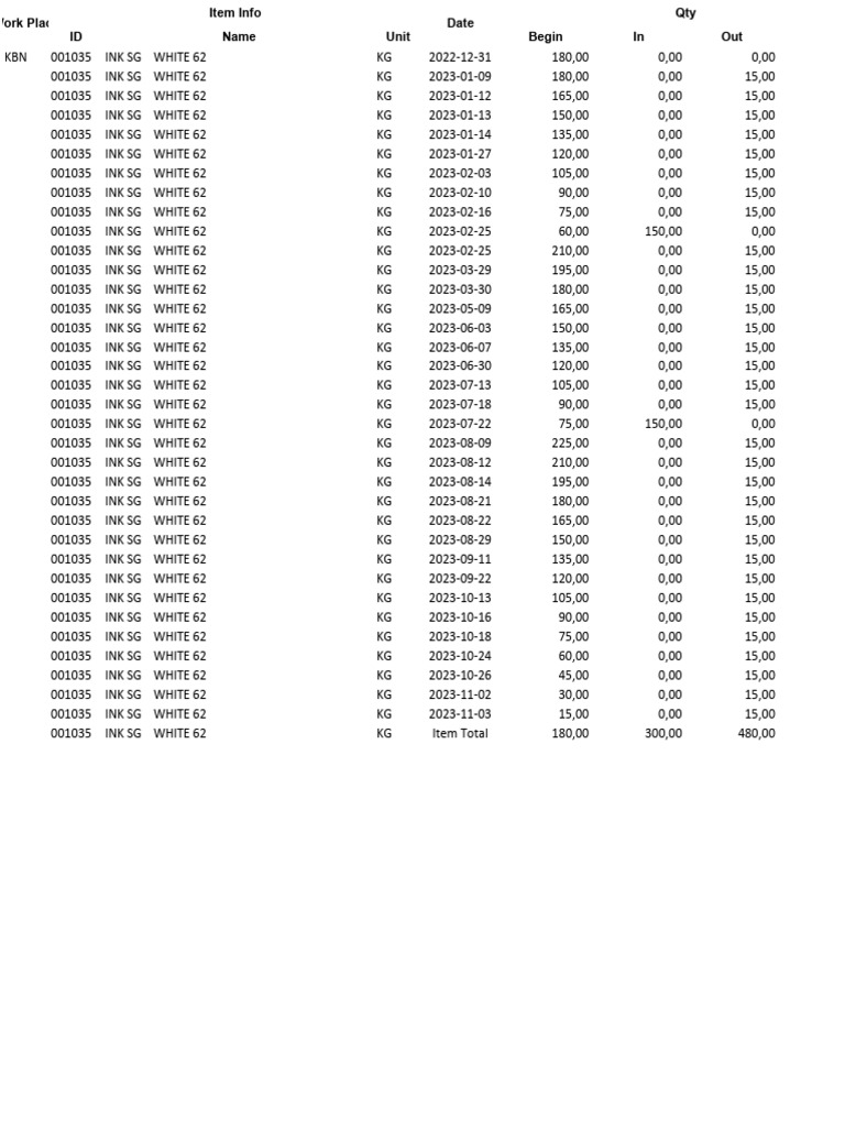 Ink SG White 62 Inventory Log | PDF