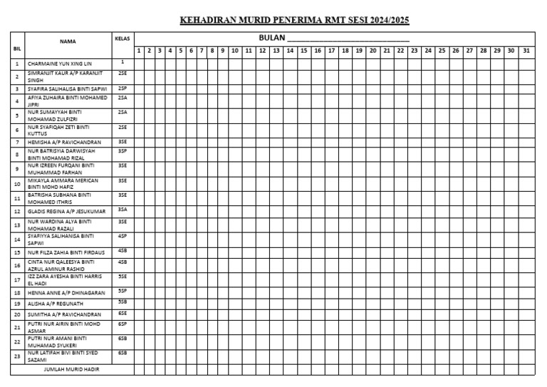 Kehadiran Murid RMT 2024/2025 | PDF