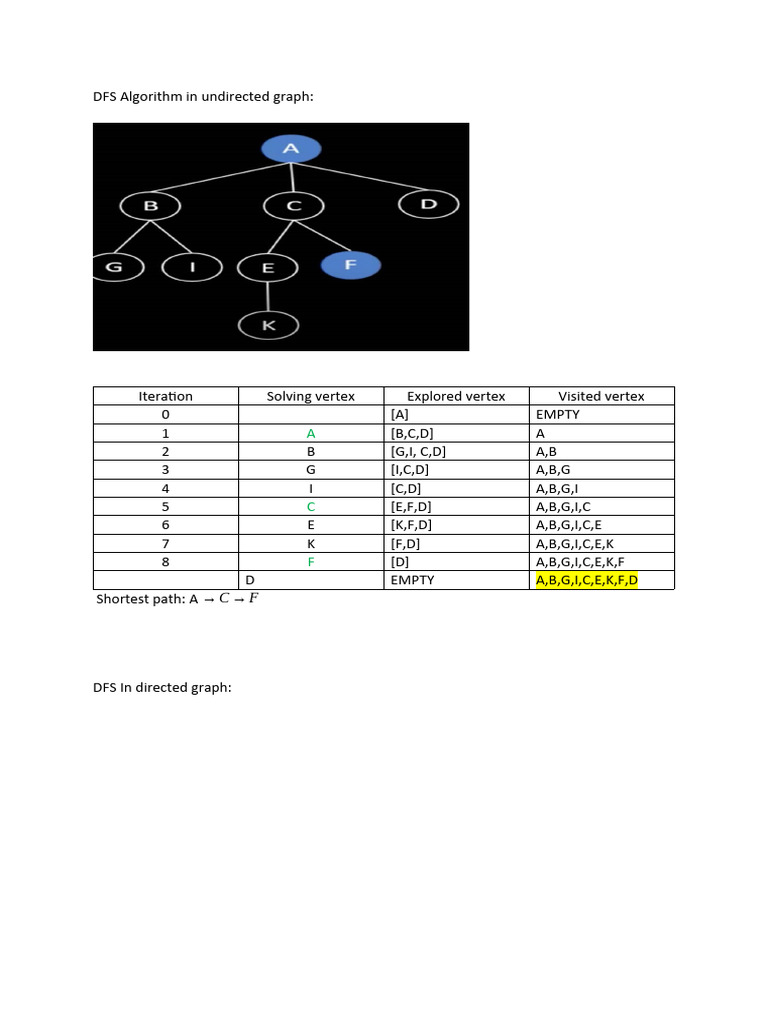 DFS Algorithm in Undirected Graph | Download Free PDF | Discrete ...