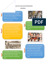 Evolución de La Construcción Estado