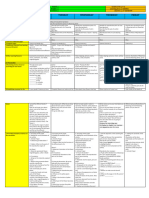 DLL Science-5 Q2 W6