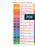 FY 2012 Adopted Budget