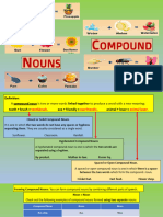 U4 - 1 - Compound Nouns - SS