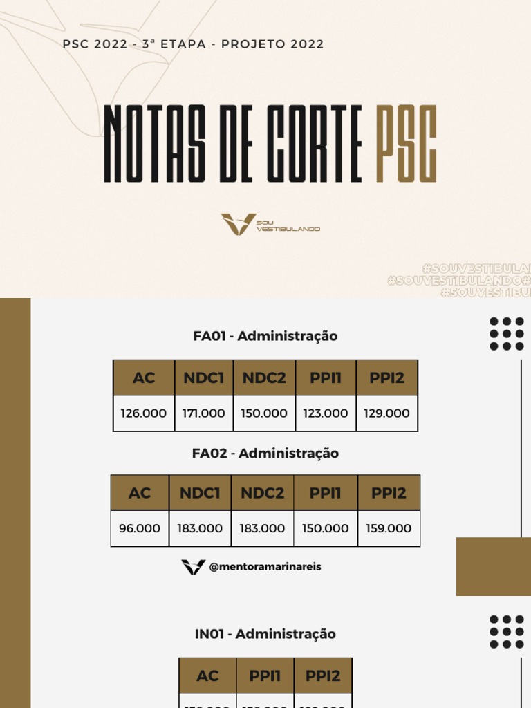 Notas de Corte UFAM - PSC 2022 | PDF | Engenharia | Science