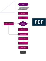 Diagrama de Flujo Rutina Diaria