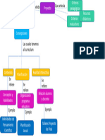 Mapa Conceptual N.Aliaga